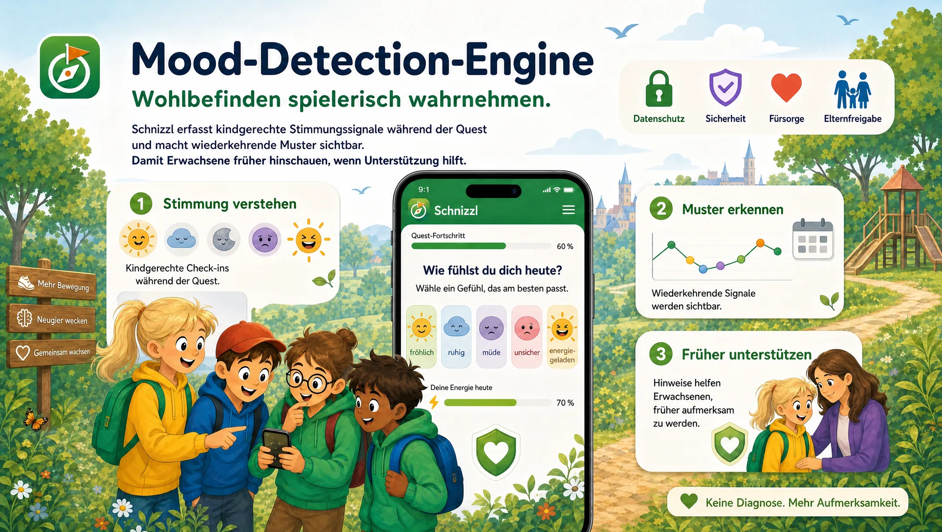 Mood-Detection-Engine: kindgerechter Check-in und sensible Mustererkennung
